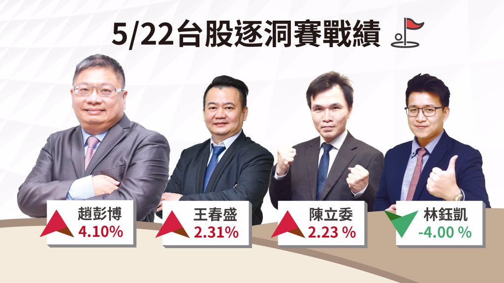 市場憂美財政赤字 聚焦盤面青睞族群與概念股