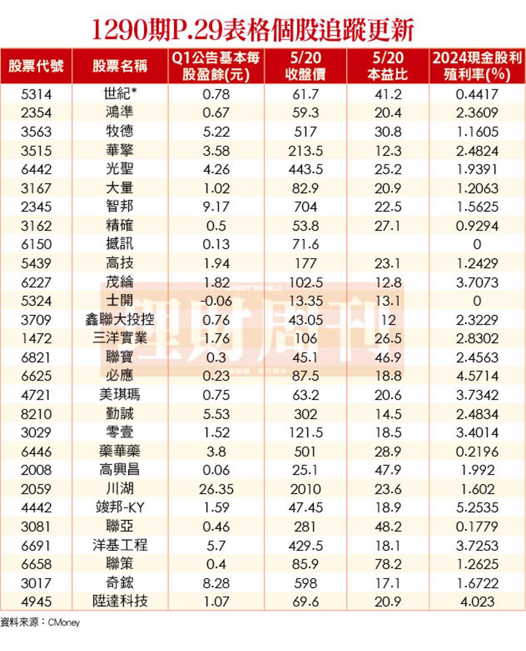 輝達驚奇2.0 引爆三大利多黃仁勳親點「明牌股」一表看- 證券- 工商時報