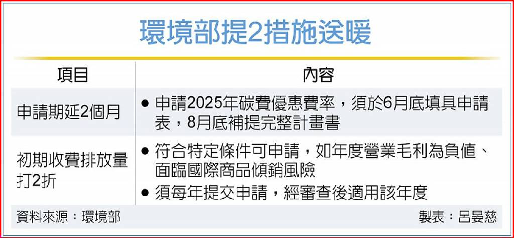 環境部提2措施送暖