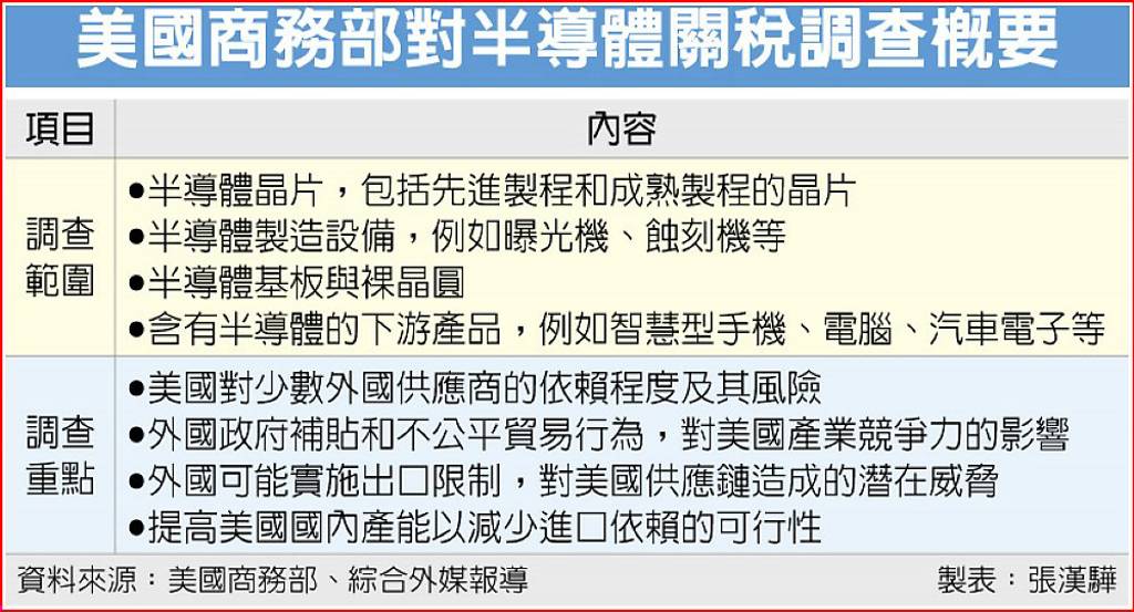 中美關稅談判 進入深水區