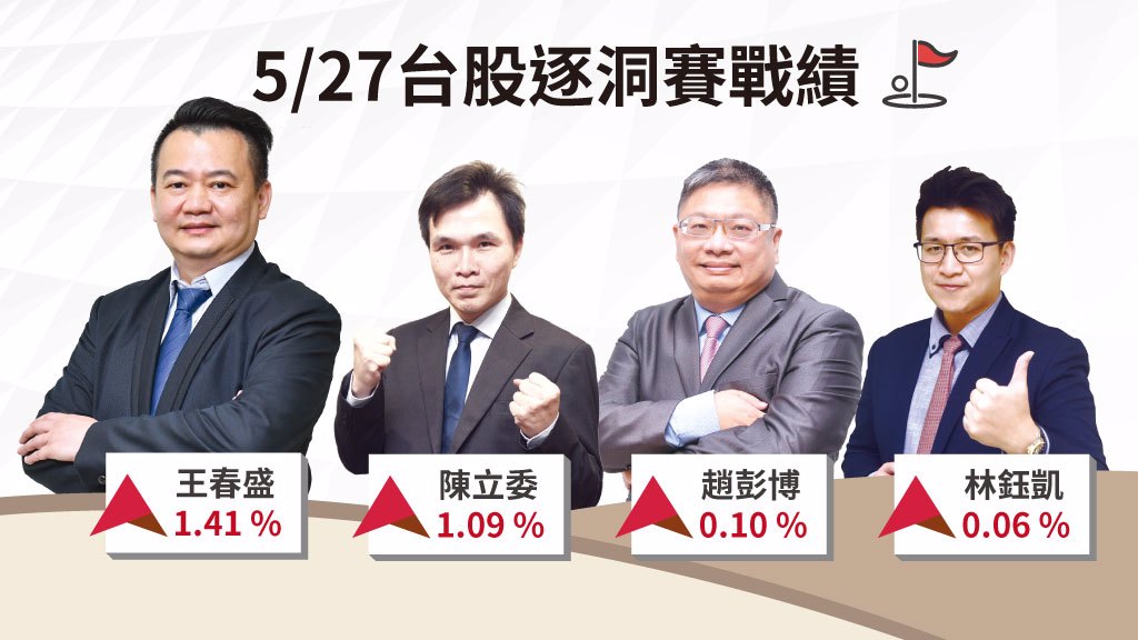謹慎情緒升溫 資金聚焦短線題材股