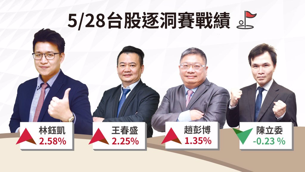 多頭格局未破 留意個股關鍵支撐價位