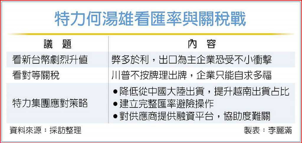 關稅、匯率夾殺！特力集團總裁何湯雄：企業自求多福 看誰氣長