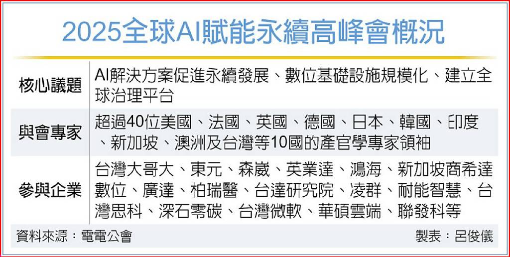 林全能：AI是永續關鍵