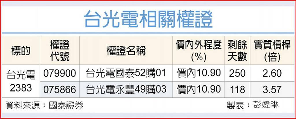台光電 外資連13買