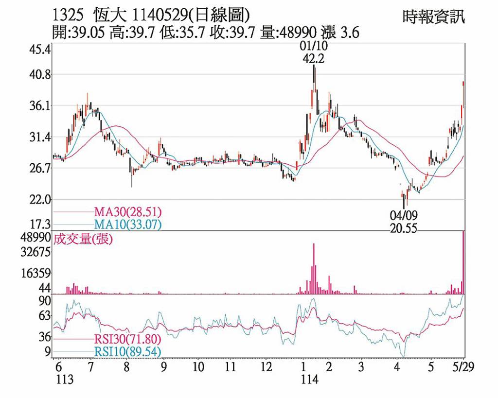 恆大 防疫題材激勵