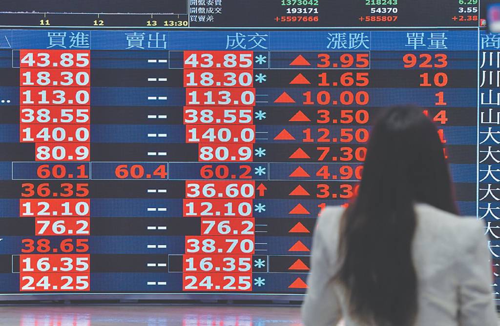 18檔外資捧 引領軋空秀