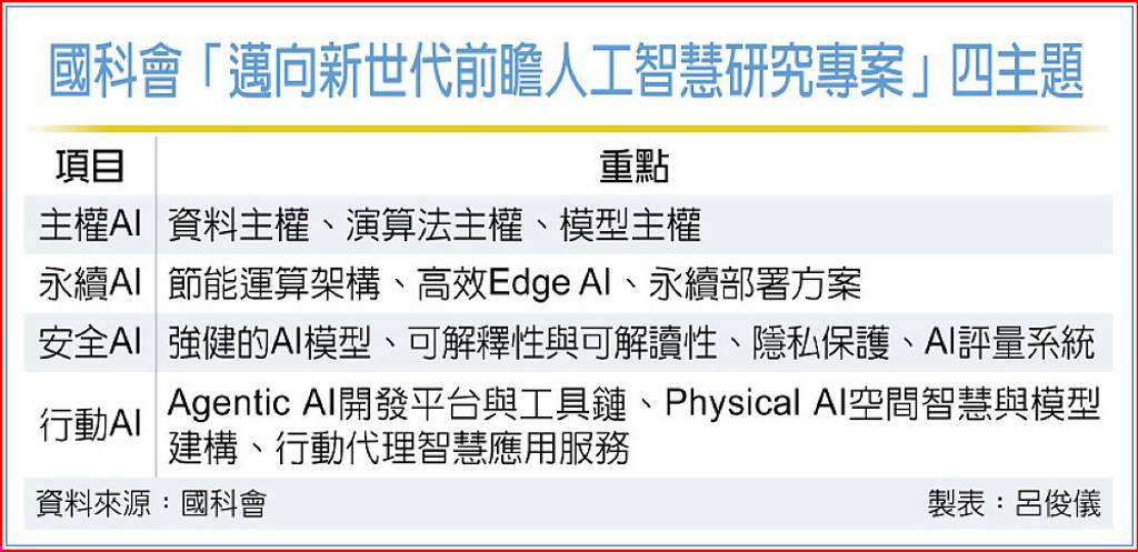新聞圖片