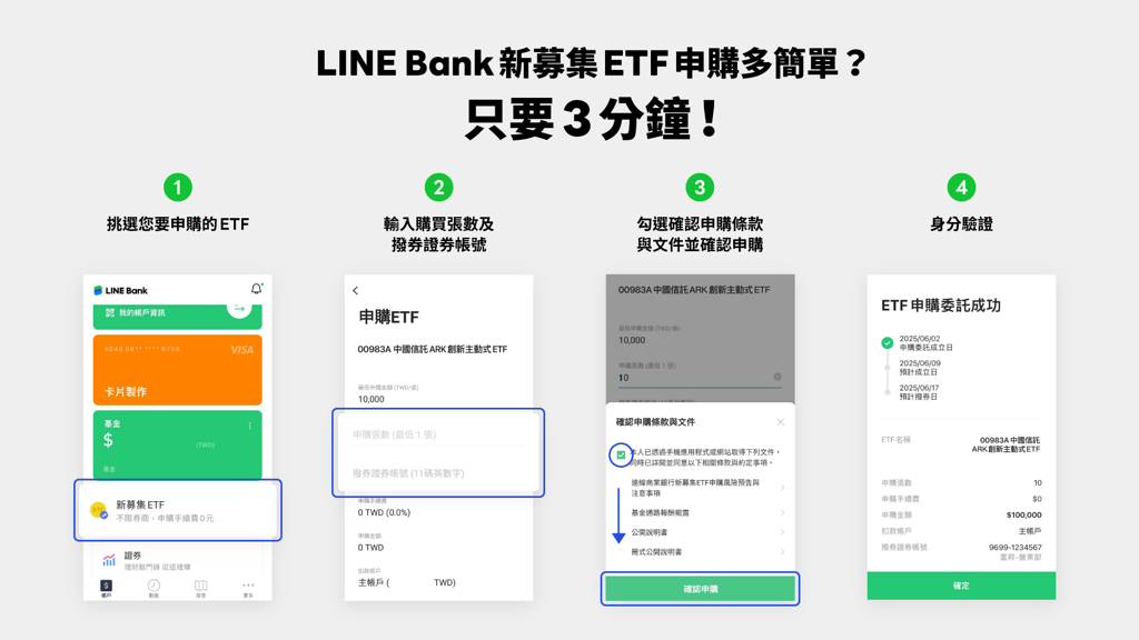 新服務上線 新募集ETF到LINE Bank 「一定買得到」