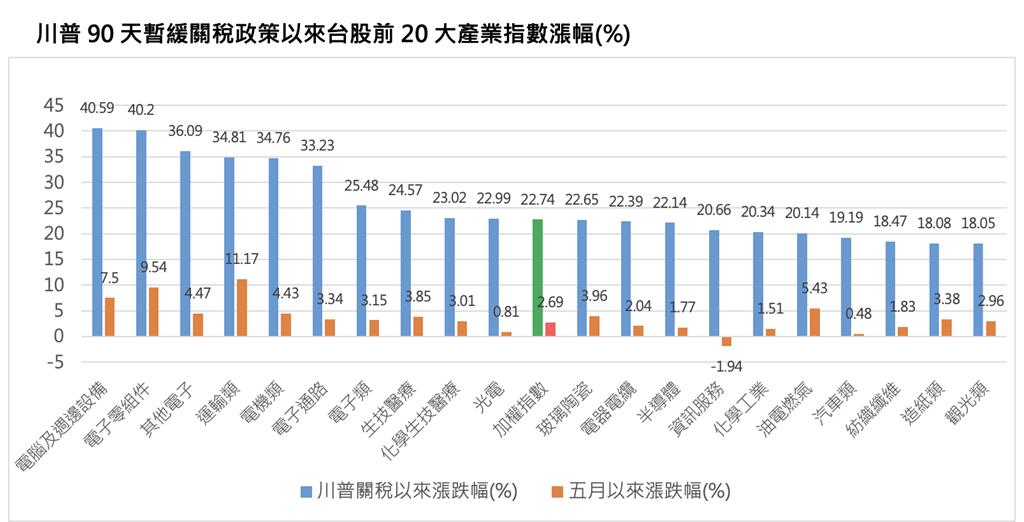 關關難過關關過！震盪中尋找滿貫機會