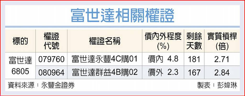 富世達 折疊機助營收