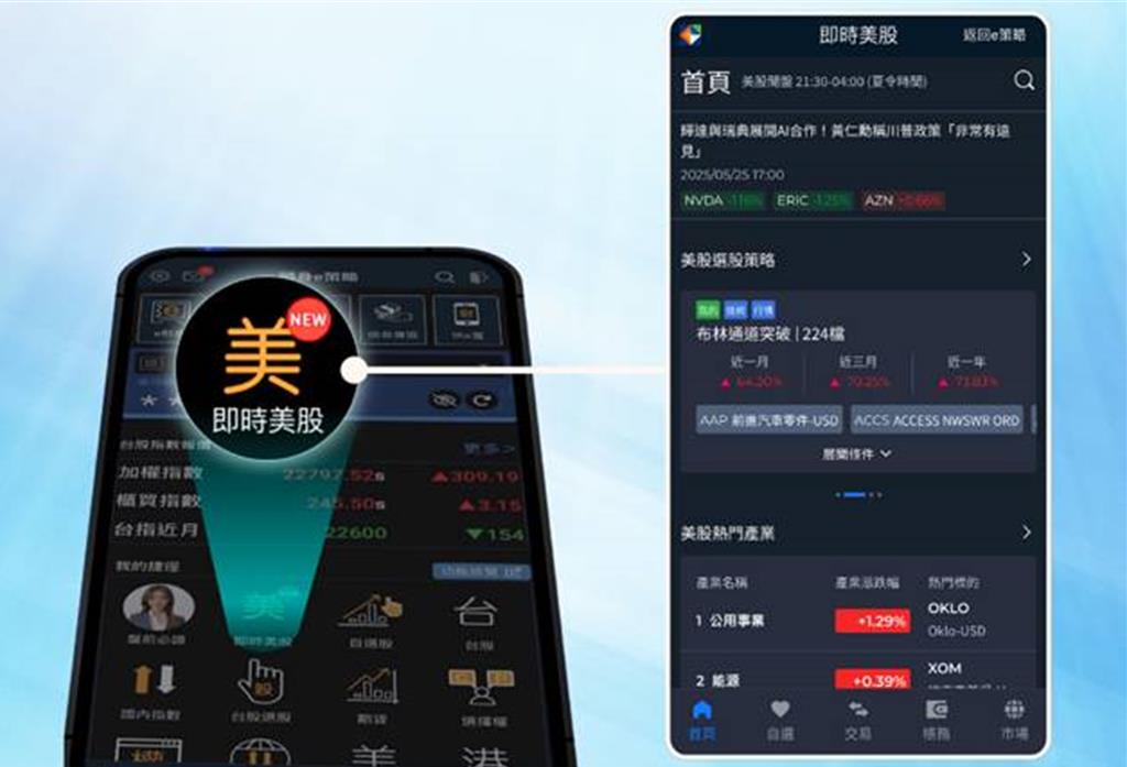 掌握美股市場快狠準 凱基證券「即時美股」全面升級