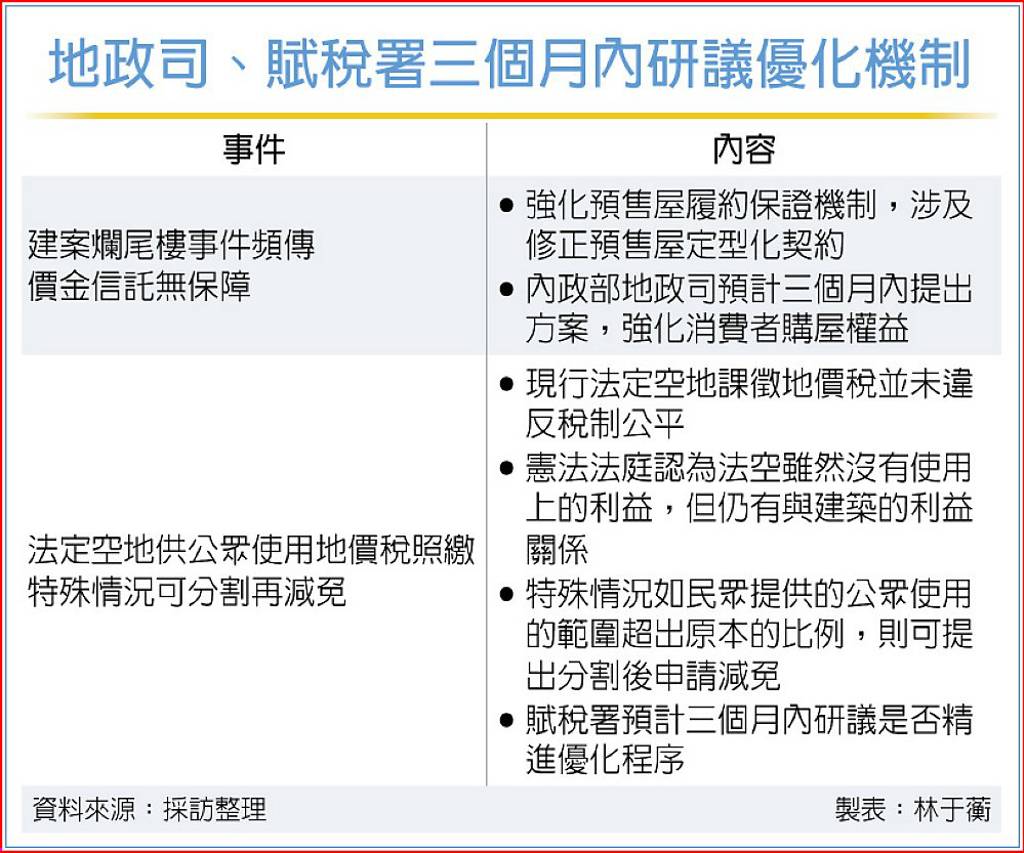 防民眾再陷爛尾樓困境 地政司三個月內提優化機制