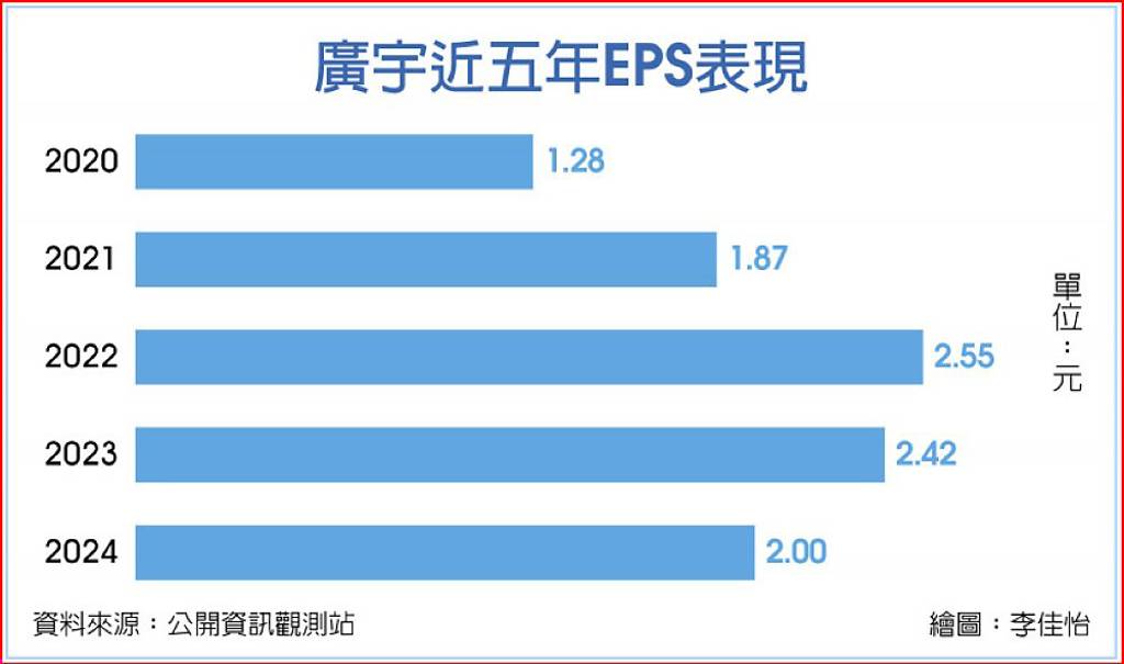 聯手母公司鴻海 廣宇攻機器人 擬併歐電機廠