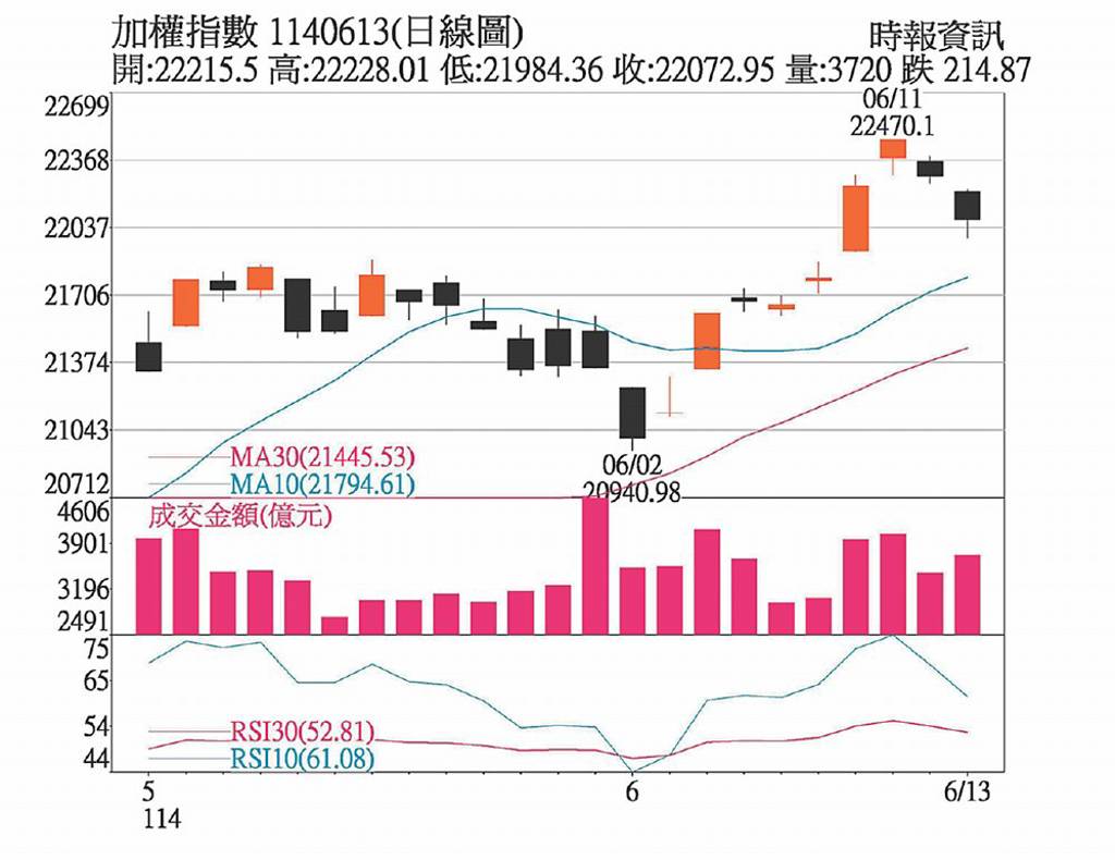 全球經濟展望下修 題材股各顯神通