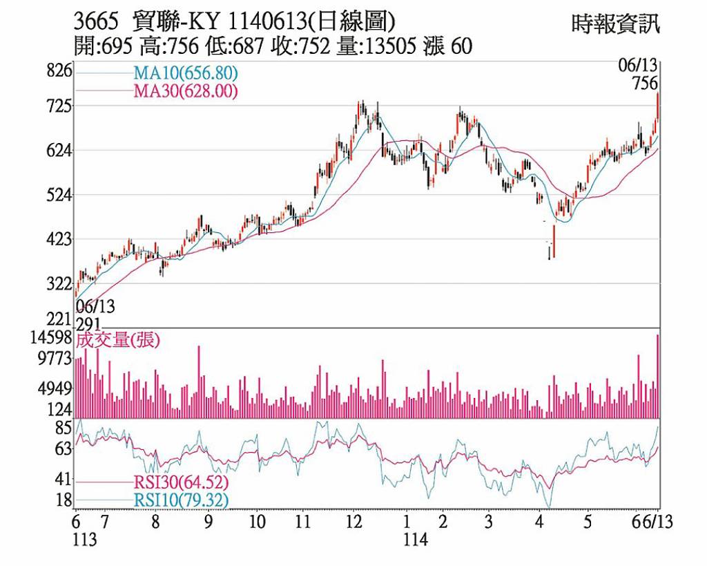貿聯-KY 連拉4根紅棒