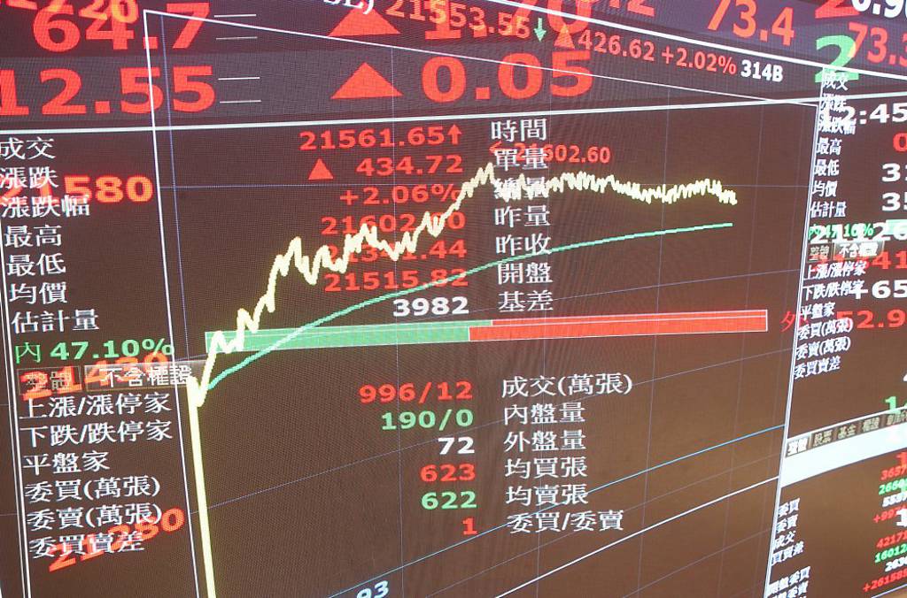 雙作帳行情 台股戰23,000