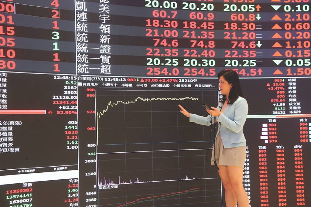 超級央行周台股深呼吸