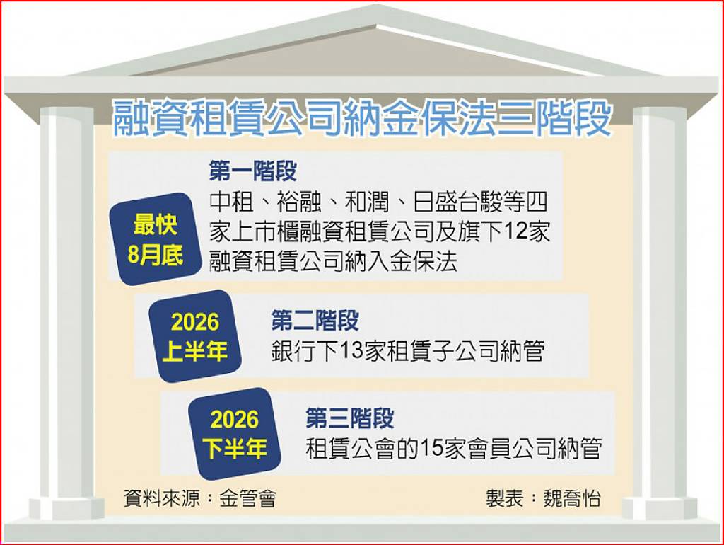 BNPL爭議多 金管會祭金保法拆彈