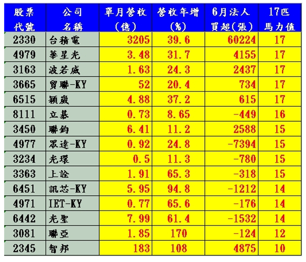 江國中｜下一波AI漲勢從「這」開始6檔CPO黑馬股即將起飛- 證券- 工商時報