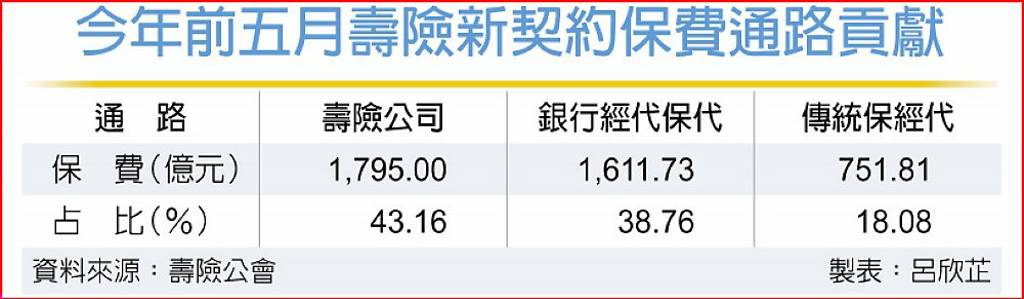 永達吳文永：保經成長會愈來愈快