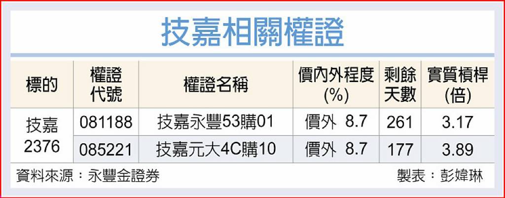 技嘉 外資點名看好