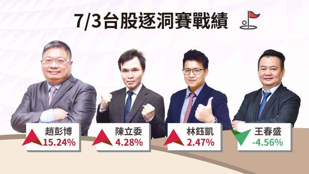 關注美非農數據及降息動向 助攻台股挑戰23K