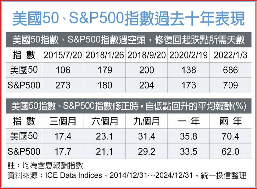 009811聚焦美股藍籌明星隊