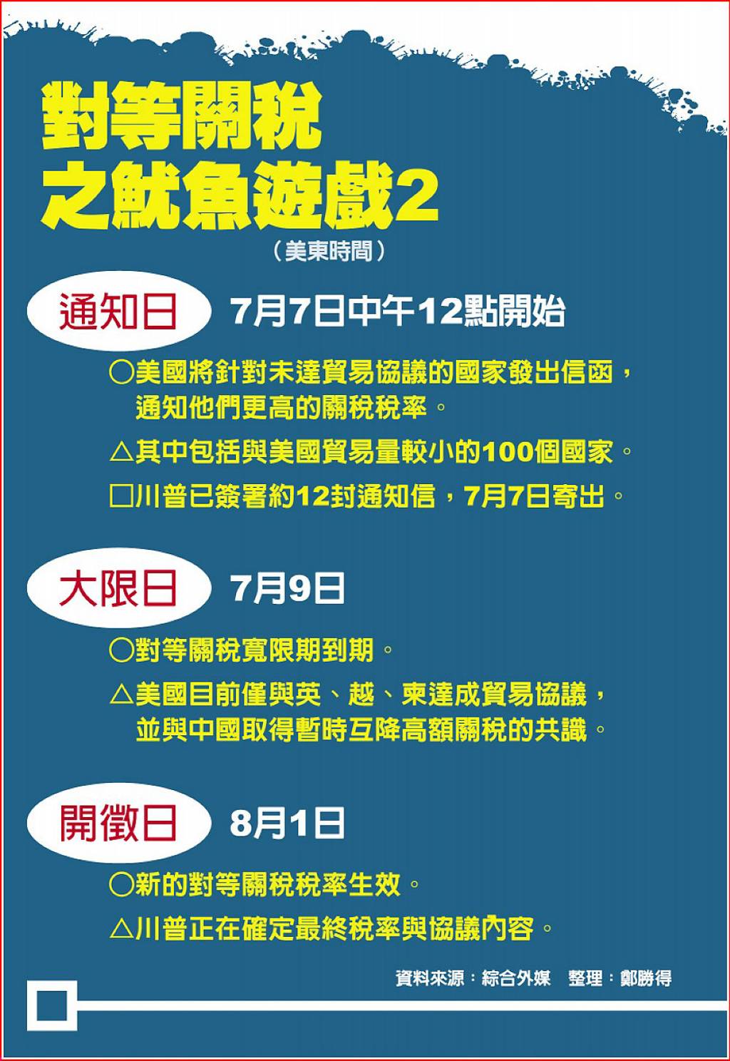 8日凌晨0點川普發送關稅信- 日報- 工商時報
