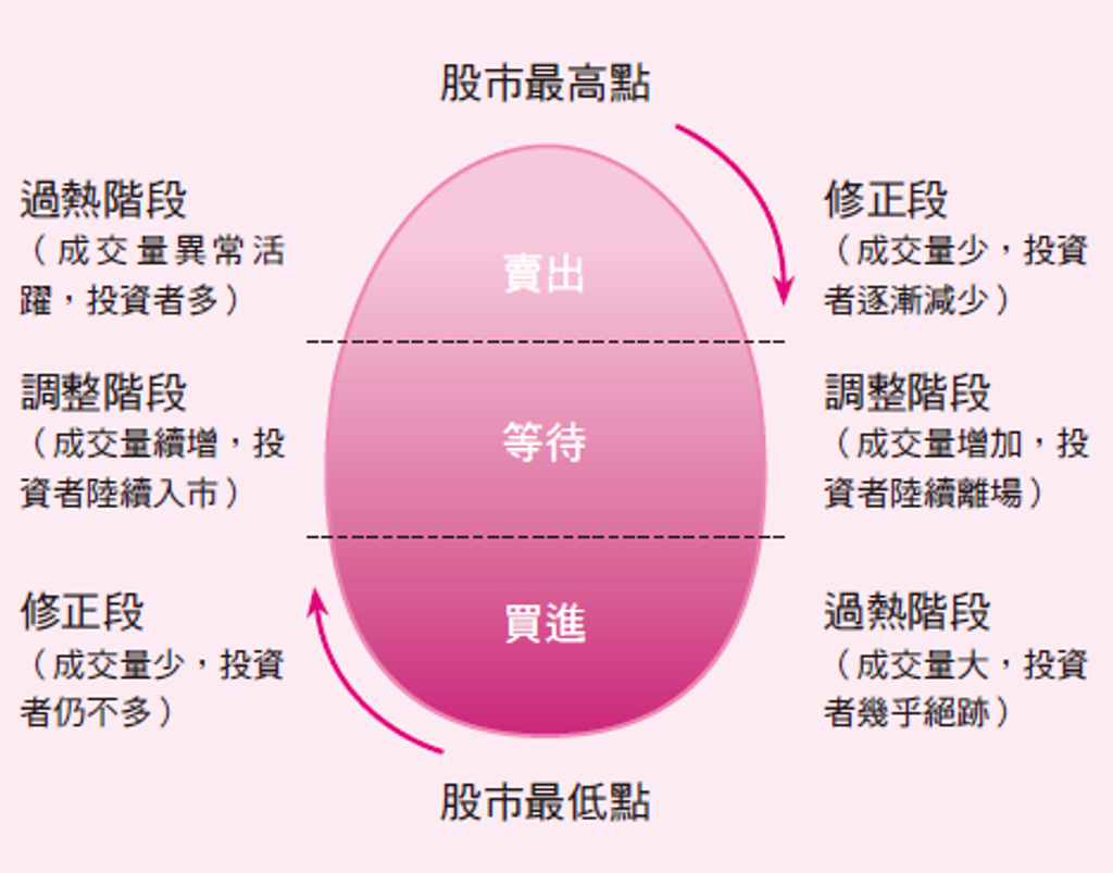 黃嘉斌解析】2025股市修正如何應對？川普風暴、經濟泡沫與靜待貪婪的時機- 書房- 工商時報