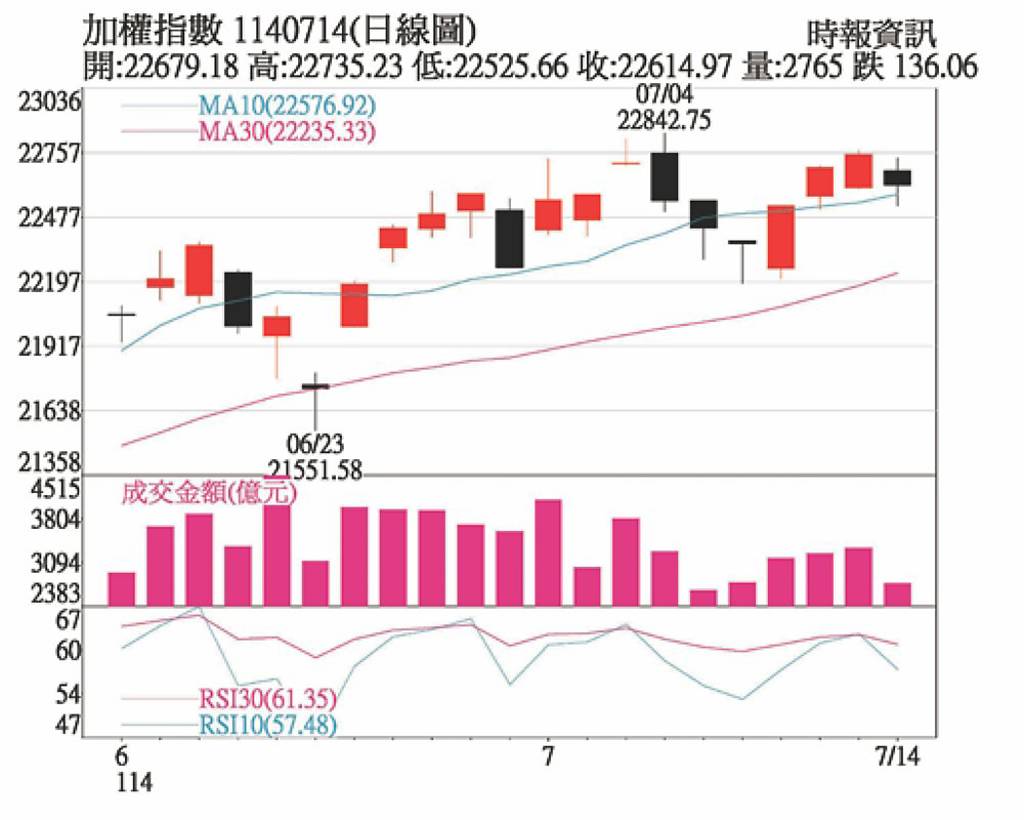 靜待關稅公布 台股觀望氣氛濃