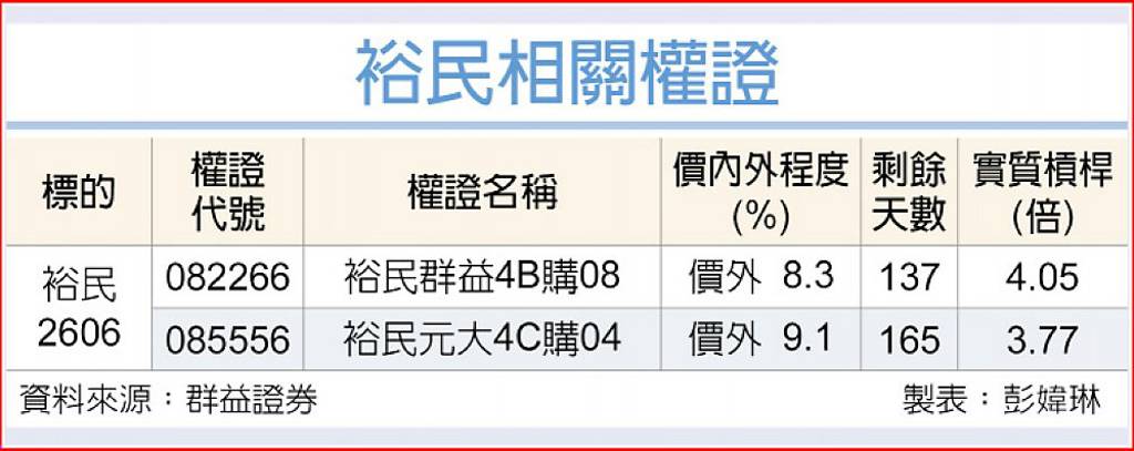 裕民 BCI噴漲H2看好