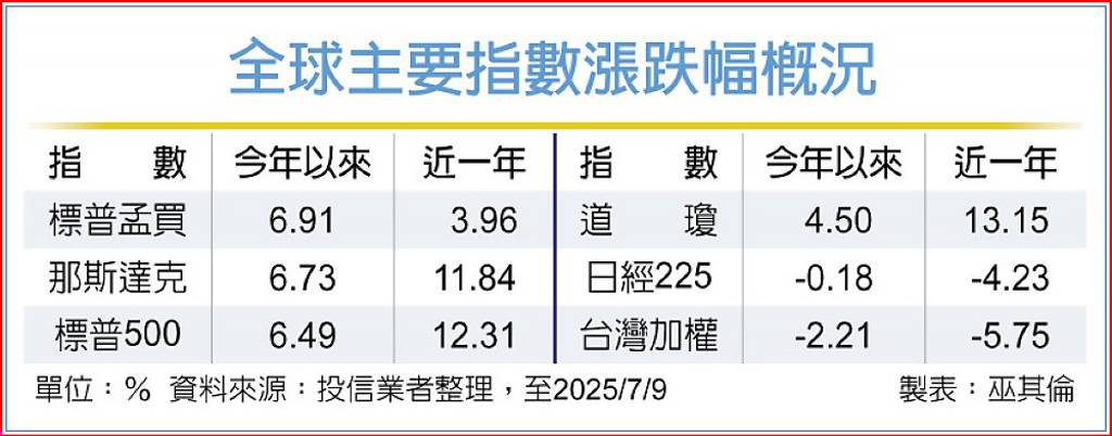 印度經濟女力崛起 帶動投資機會