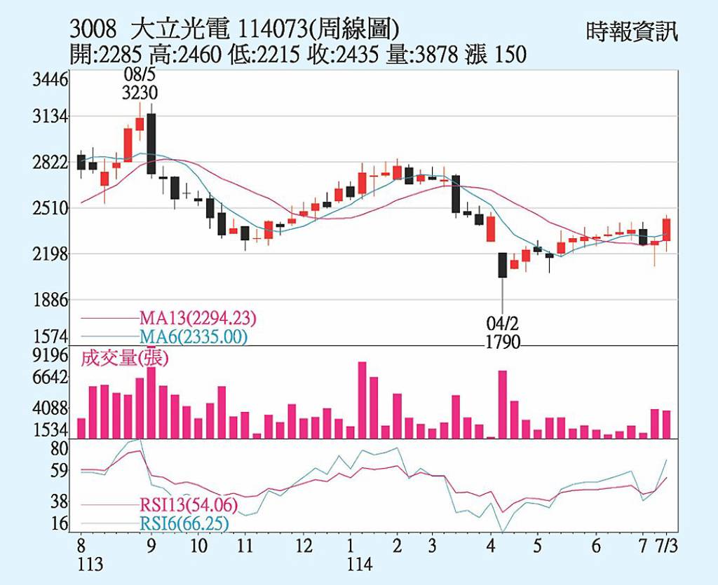 大立光 台積法說激勵