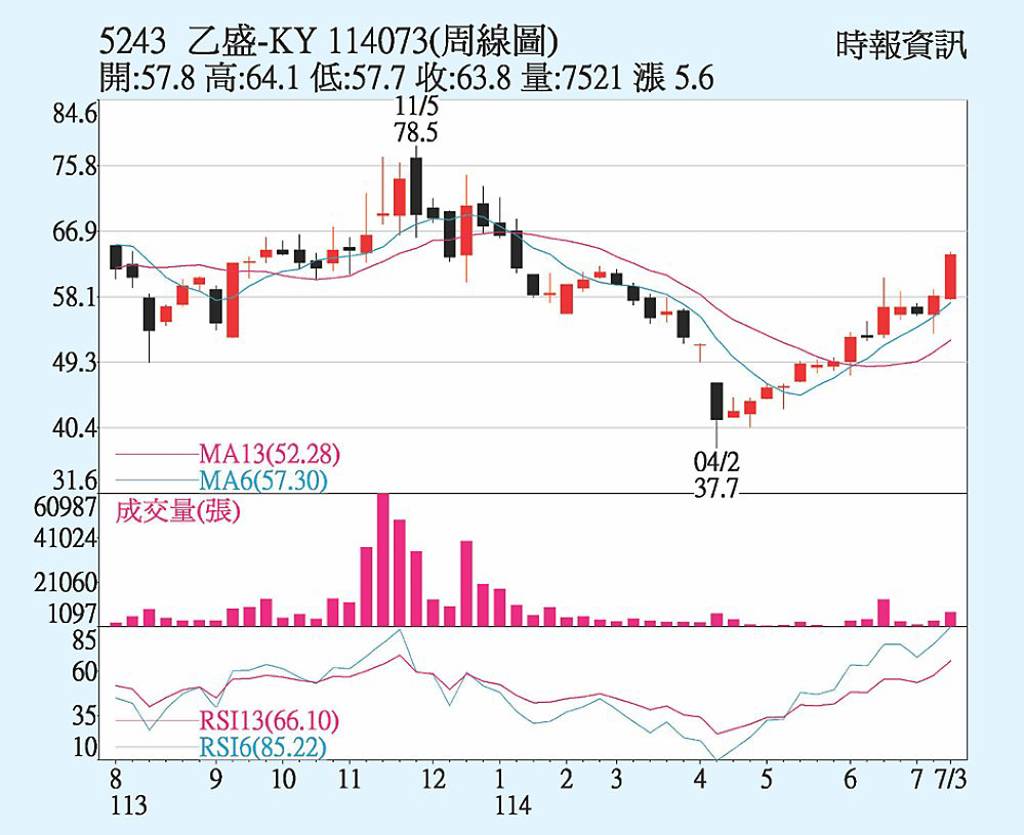 乙盛-KY 攻機器人商機