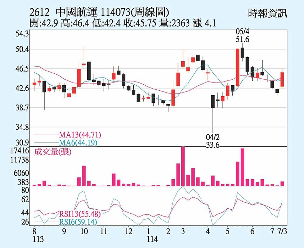 中航 運輸需求看增