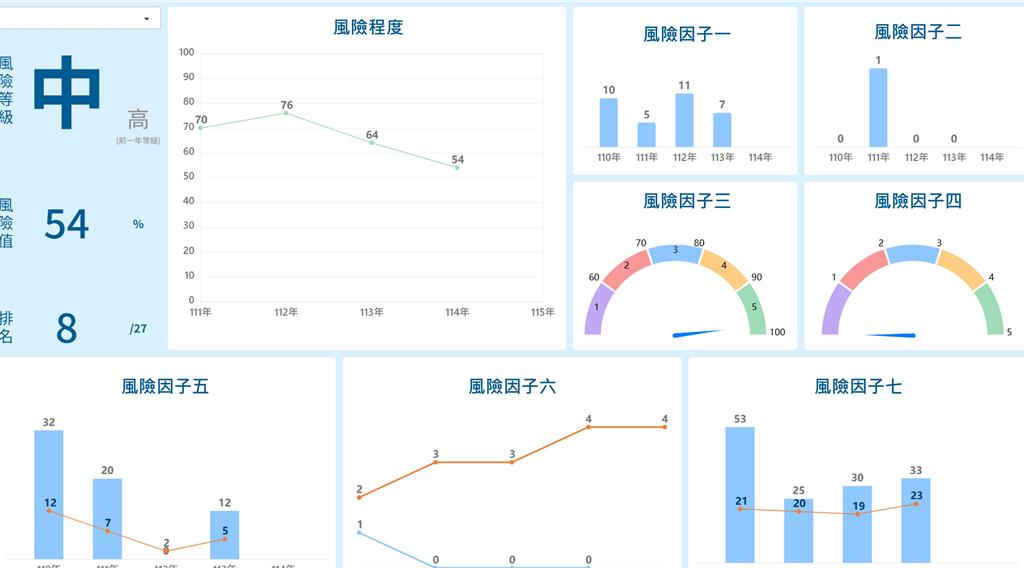 國泰產險法遵儀表板 首獲雙項專利認證