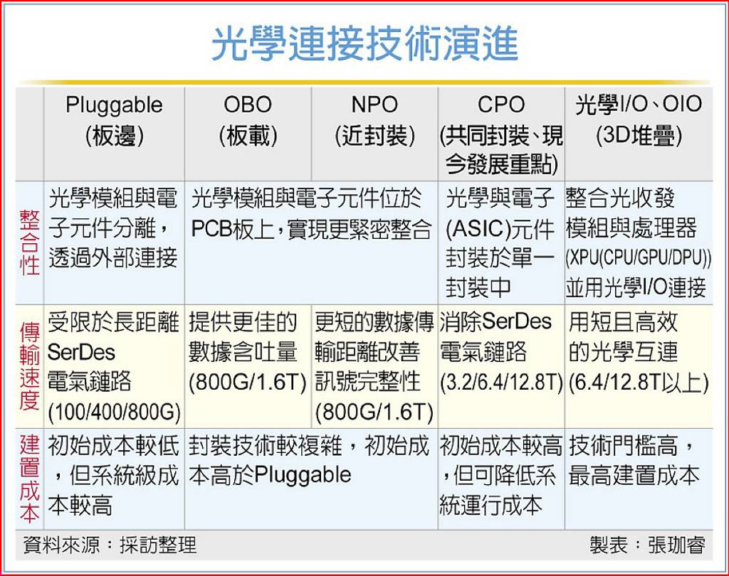 矽光子崛起 產業轉型升級契機