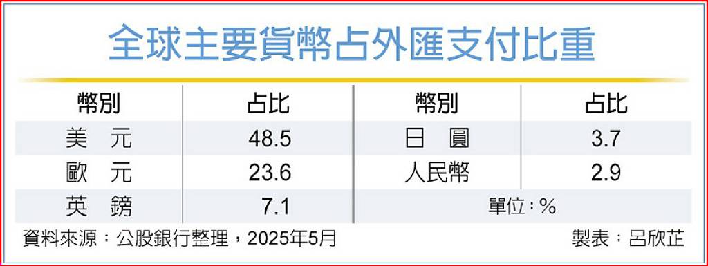 公股銀：穩定幣難消化龐大美債