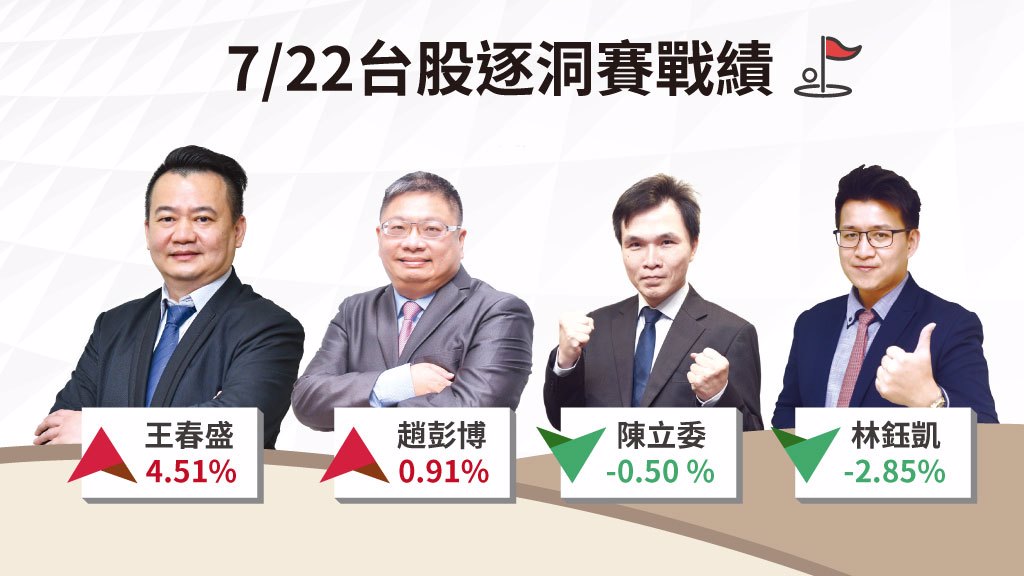 關注美科技巨頭財報 聚焦成長題材績優股