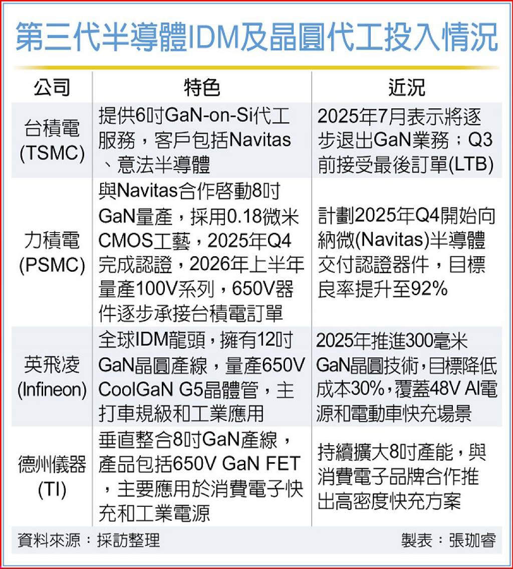 功率元件洗牌富鼎、博盛衝刺- 日報- 工商時報