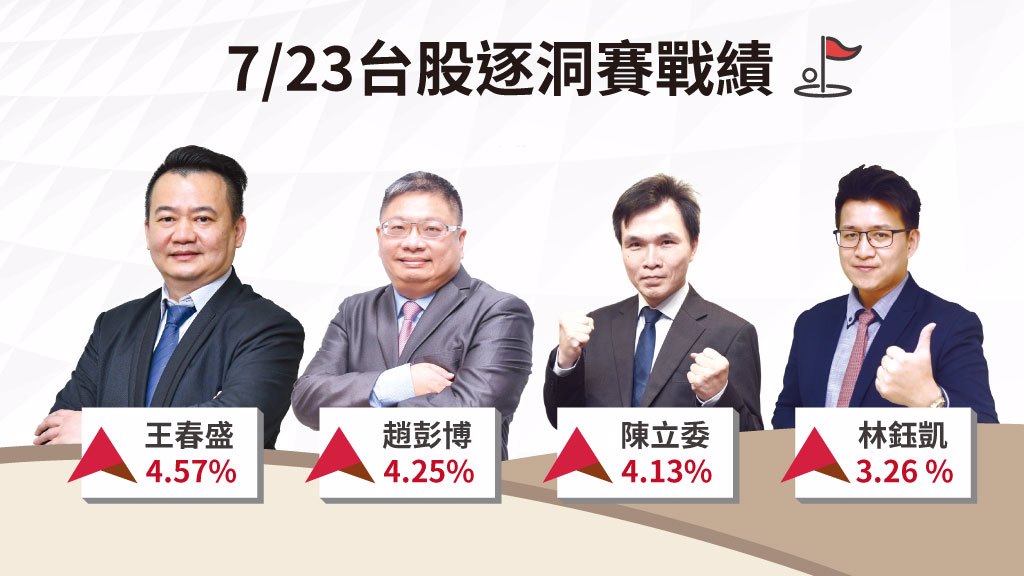 美科技大廠「報」喜可期 美日關稅協議激勵市場