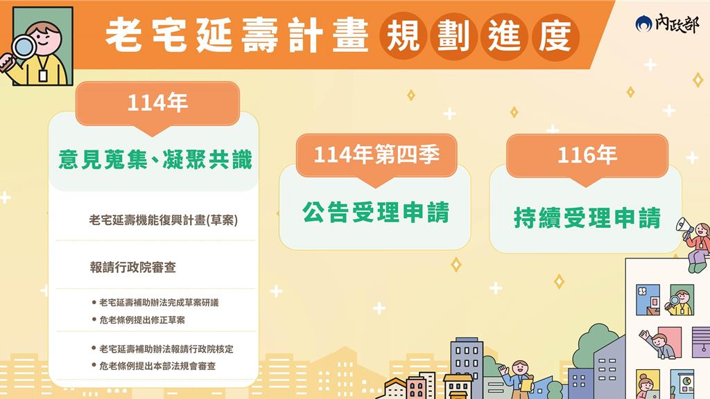 四～六樓老宅延壽擬Q4受理申請 擴大營建內需上看百億元
