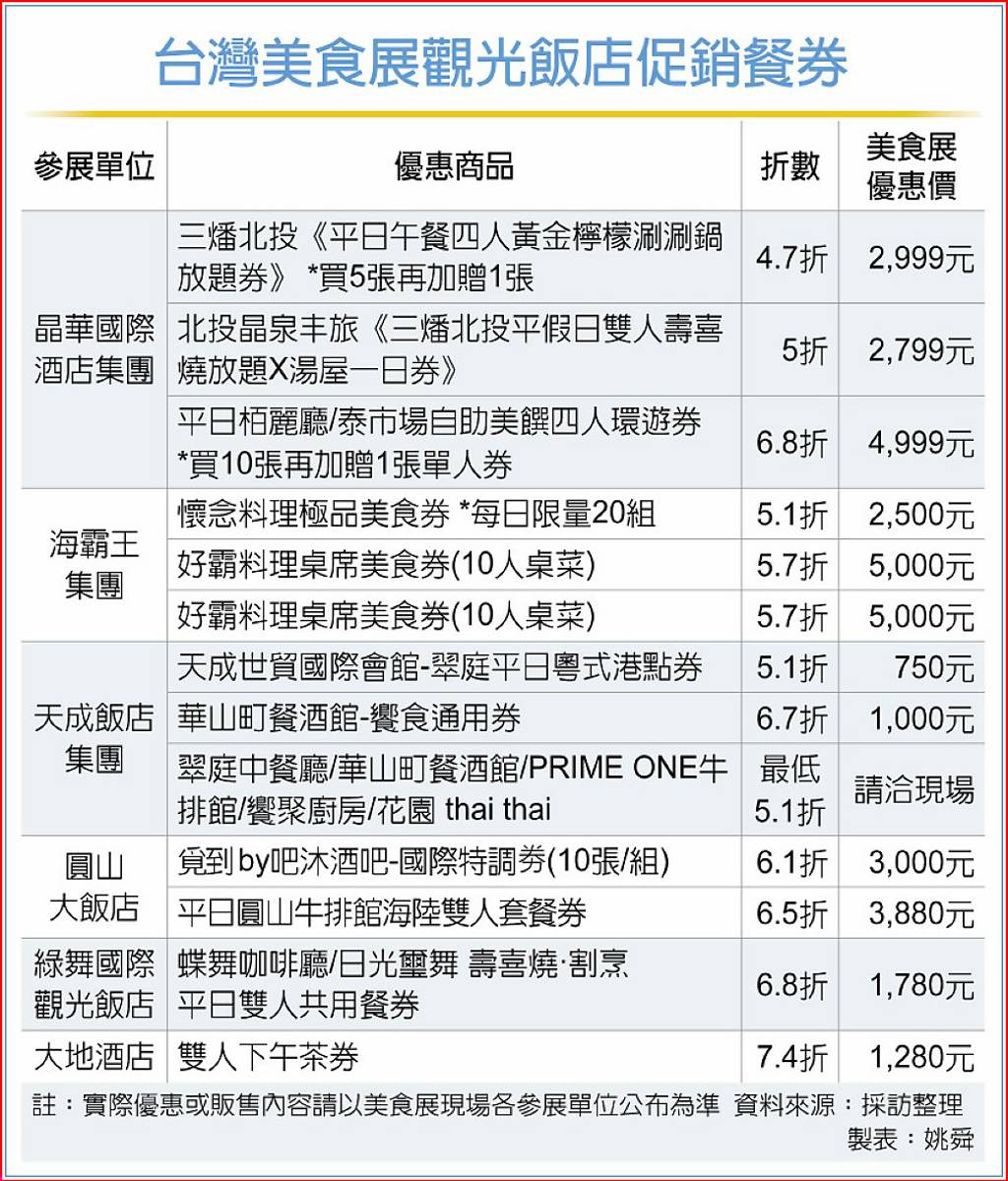 美食展8／1登場 推廣台灣食力
