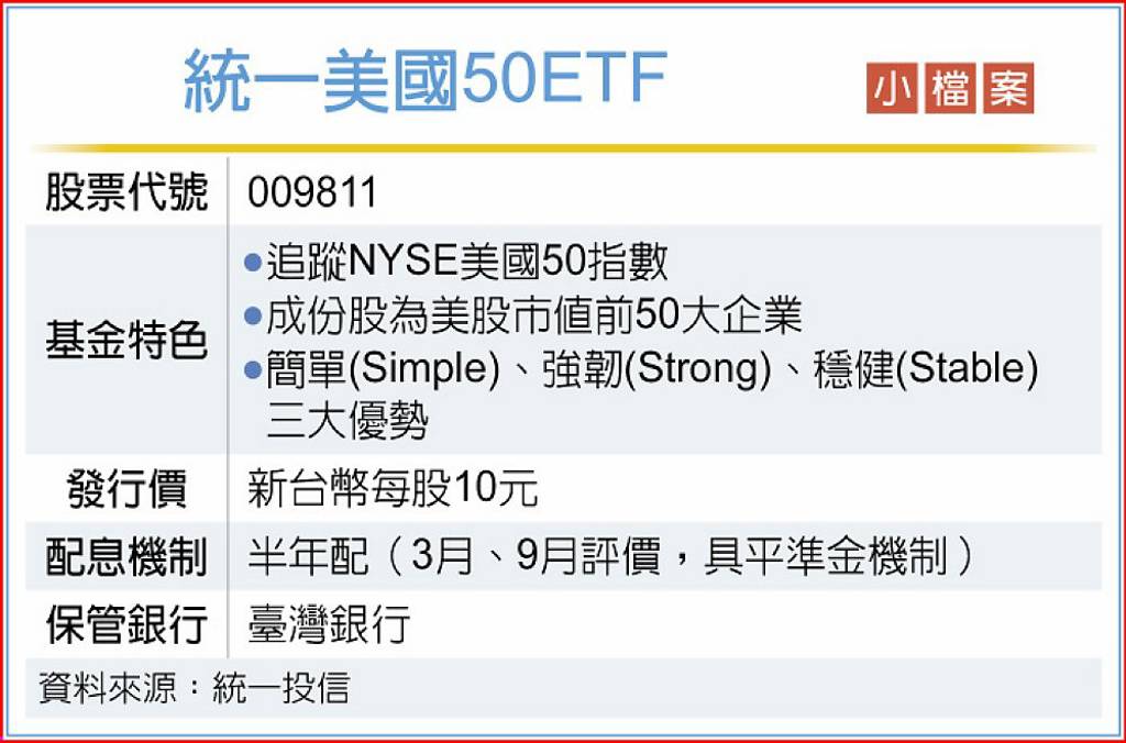 009811掛牌 卡位美國大而美商機