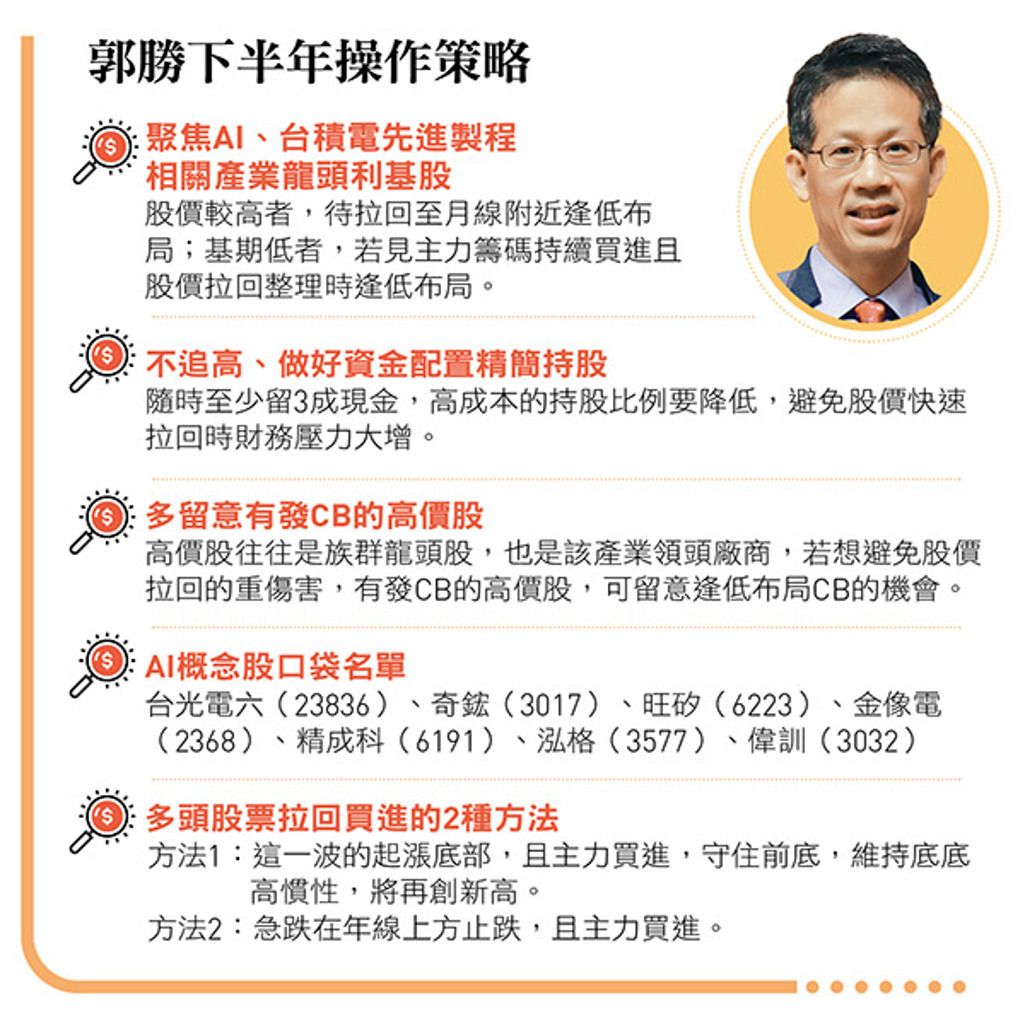 AI軍備賽再升級！金像電、台光電六...達人欽點7檔口袋名單一次看- 證券- 工商時報