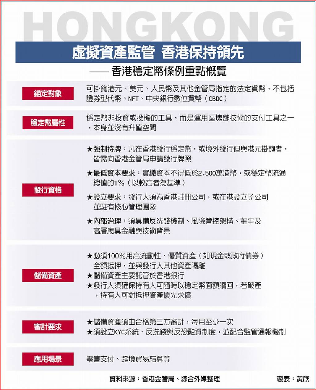 全球金融新戰場》推人民幣國際化香港將成練兵場- 日報- 工商時報