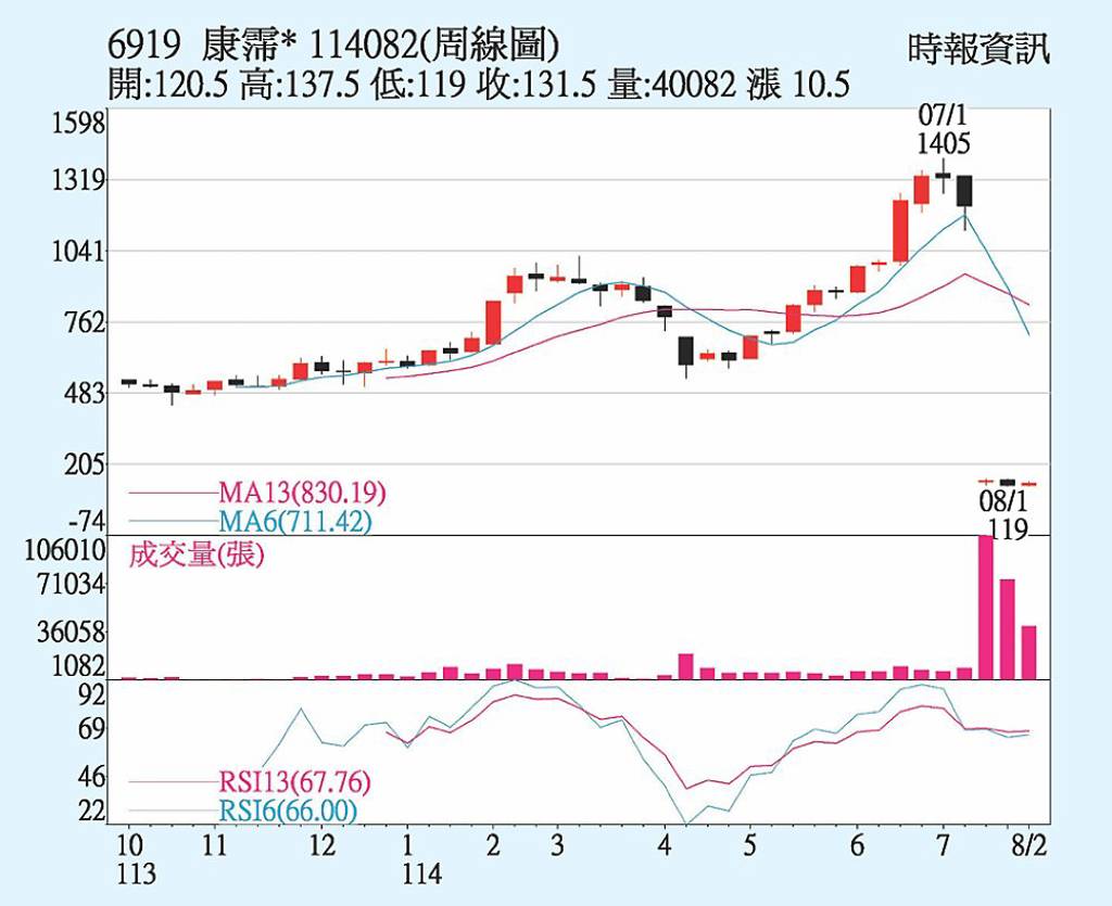 康霈 無懼外資調節