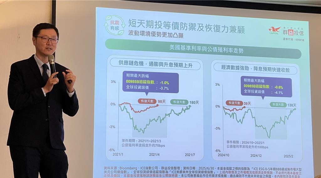 群益投信推ESG投等債0-5 ETF　延續「三高」配方打造收益新解方