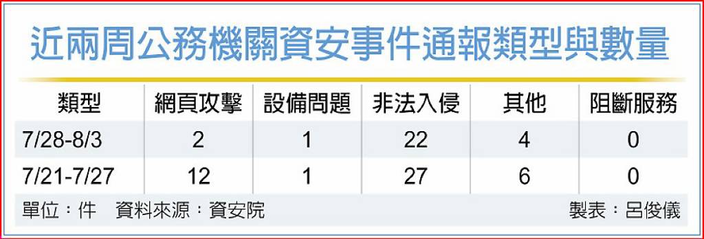 駭客攻擊進化 雲端試算表也中槍